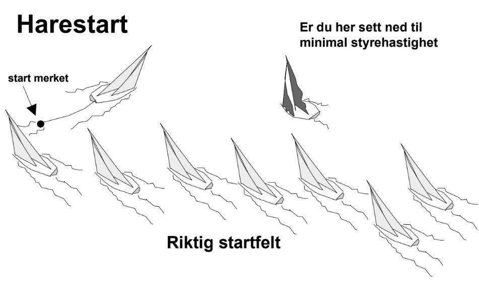 Harestart