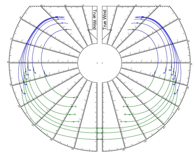 Polardiagram_Dufort_34_Perf.JPG