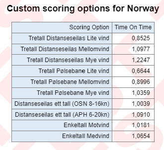 Scoring_options_2023.png