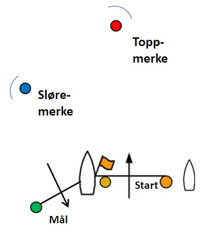 startlinje